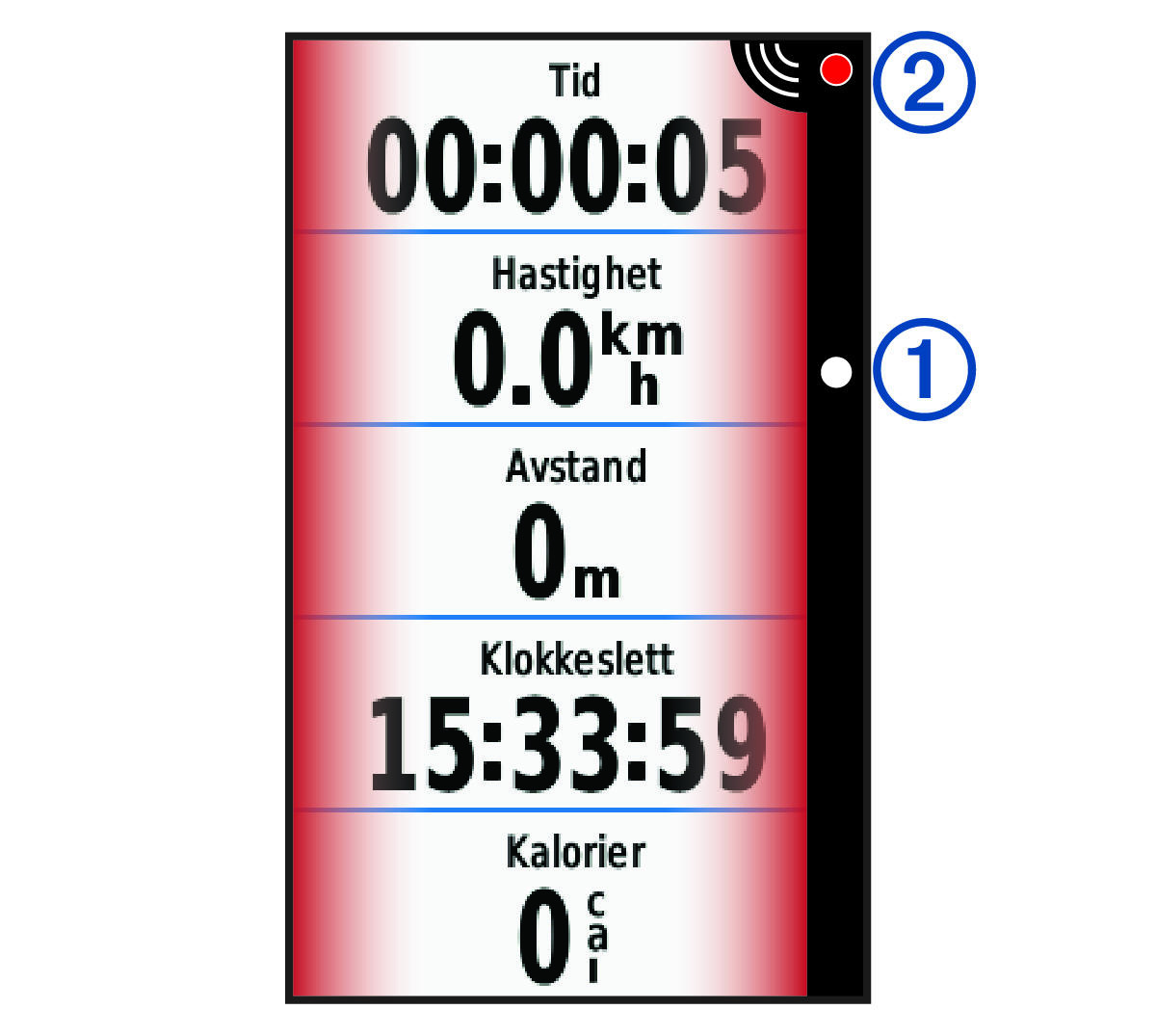 Edge-datafelt med radardata