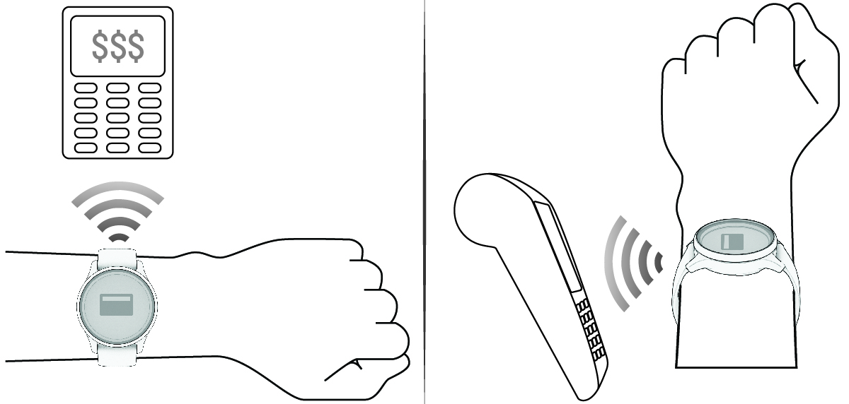 Diagram of the watch pointing at an NFC reader