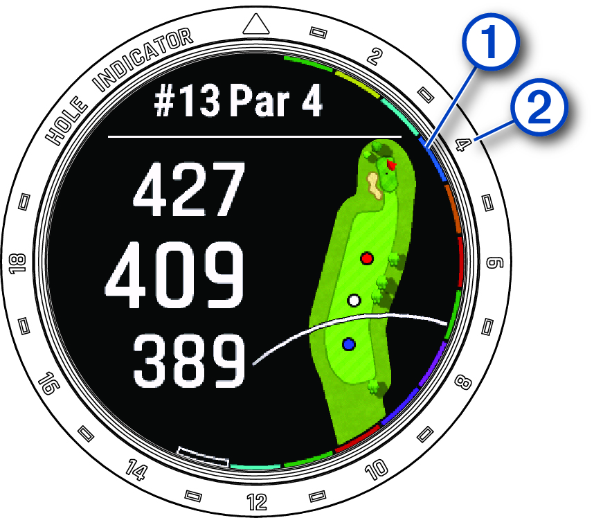 Captura de pantalla de los indicadores del historial de puntuaciones de golf con anotaciones