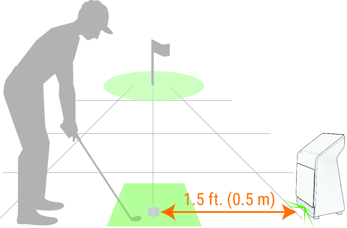 Diagram of the device placement