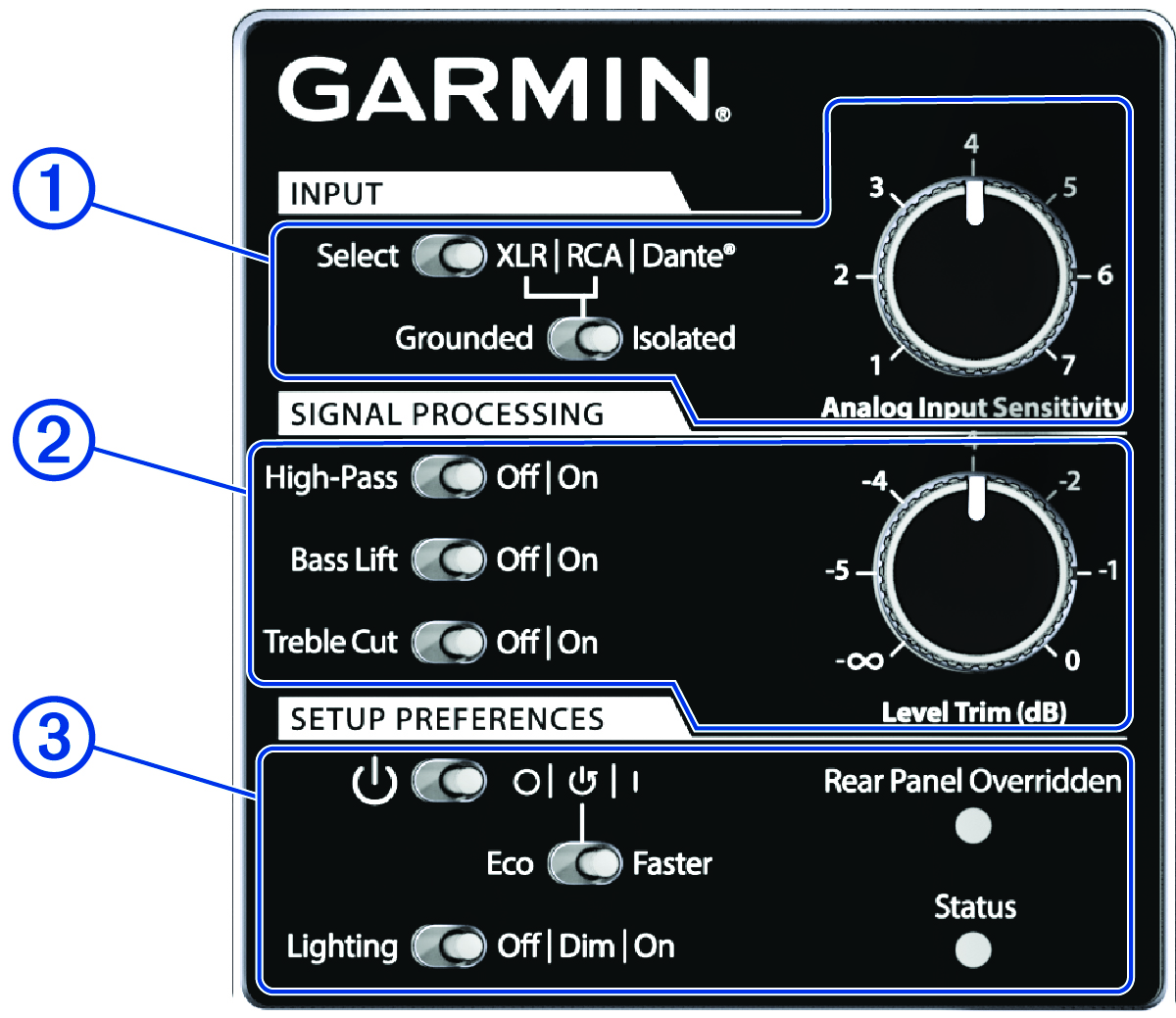 Primacy speaker controls panel with callouts