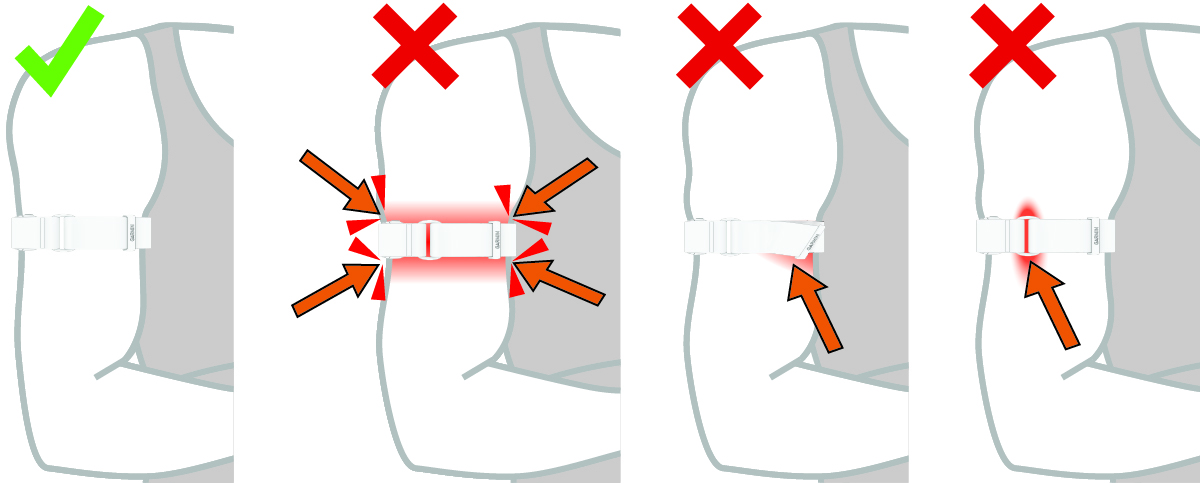 Posiciones correctas e incorrectas de la pulsera en el brazo