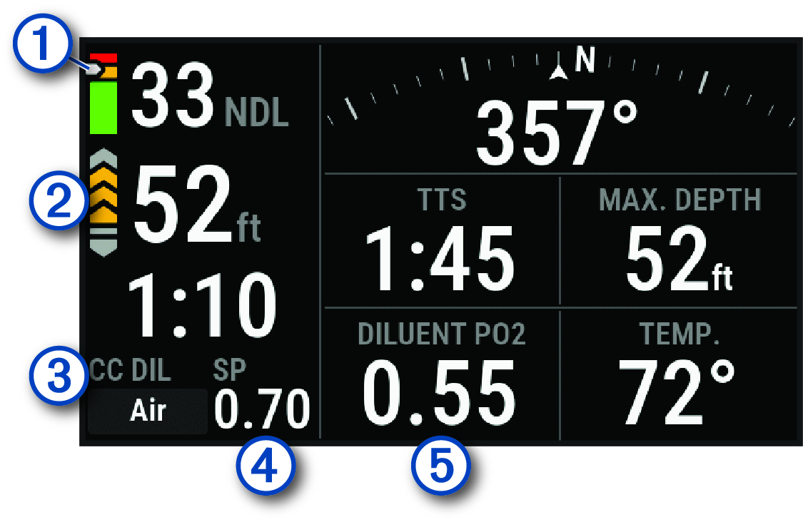 CCR dive data screen with callouts