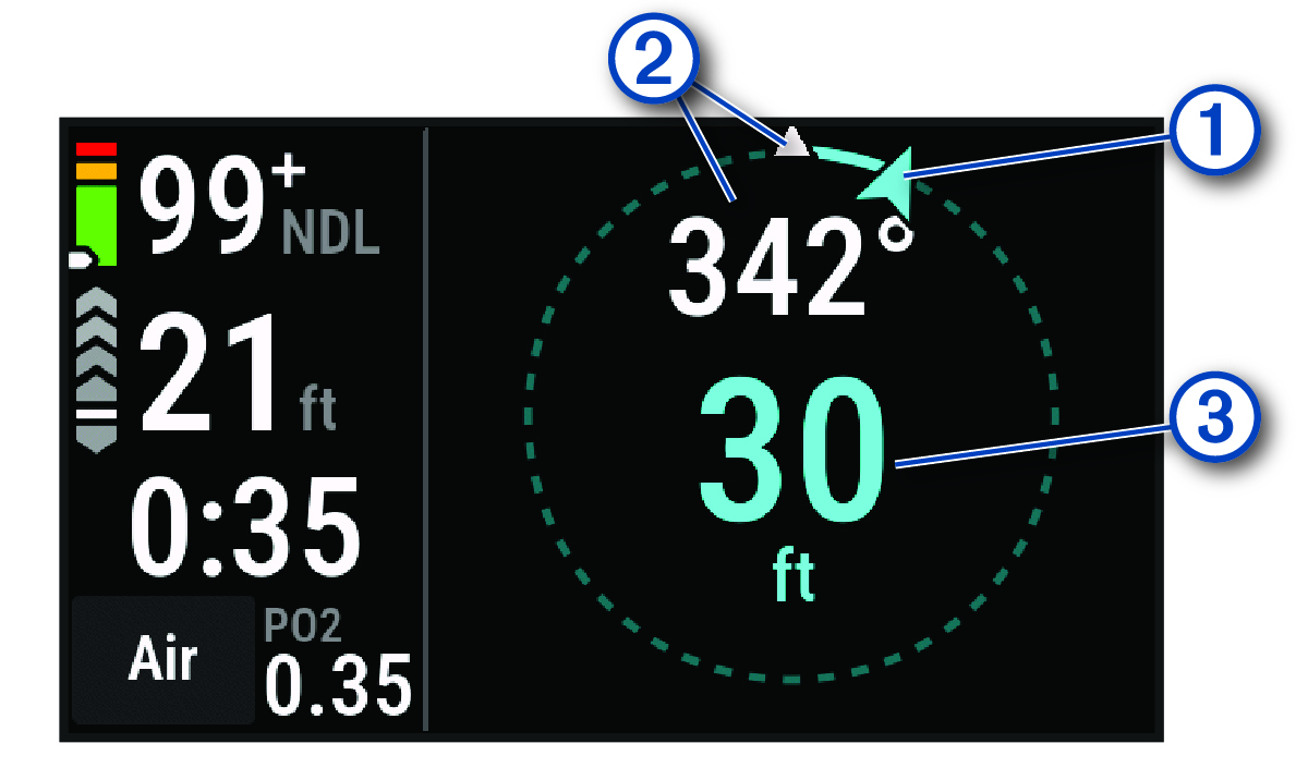 Datová obrazovka bóje s popisky