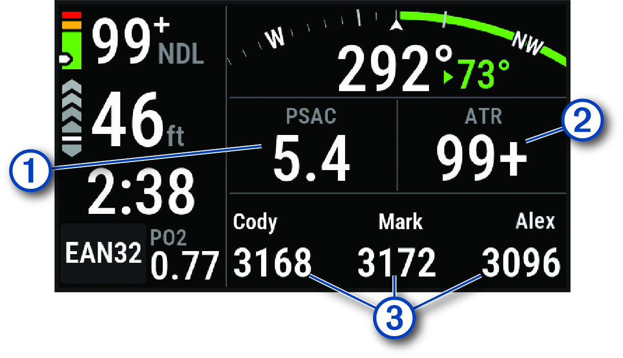 Transmitter data screen with callouts