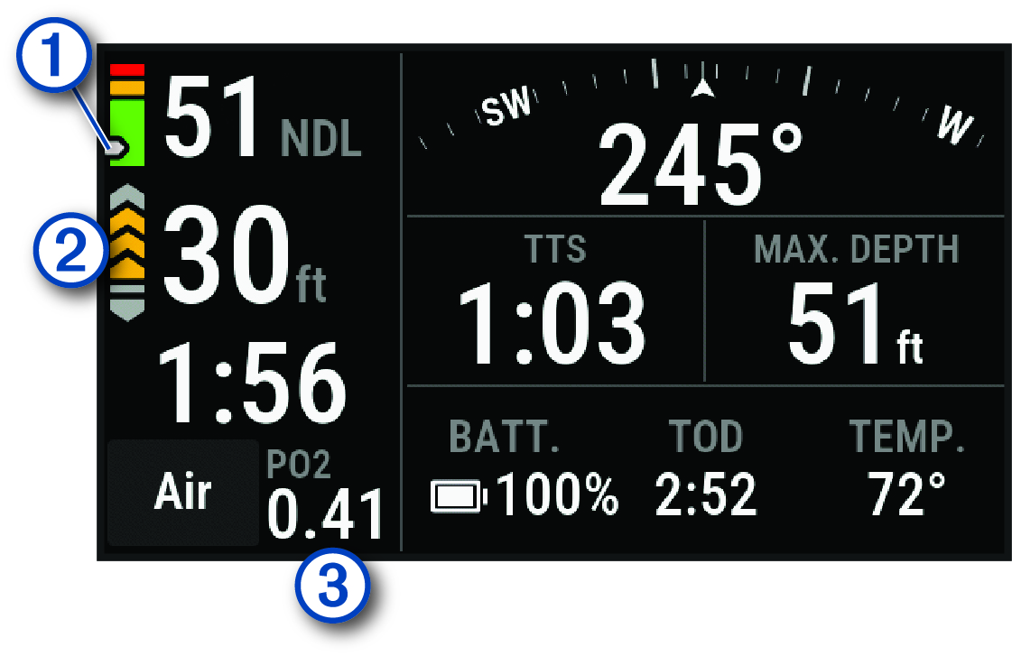 Gas dive data screen with callouts