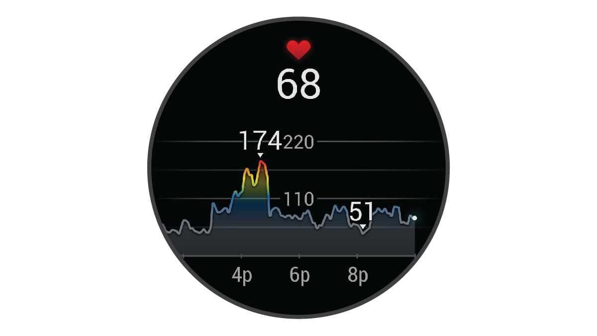 Heart rate data
