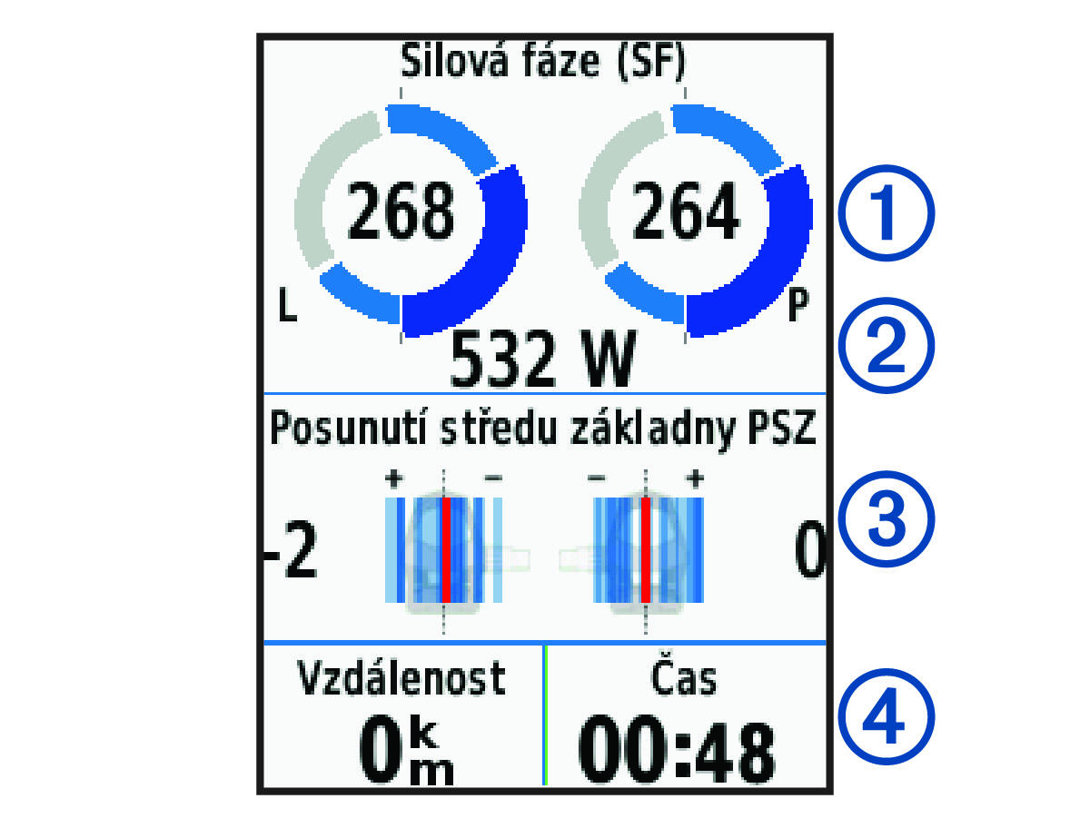 Data dynamiky jízdy s popisky