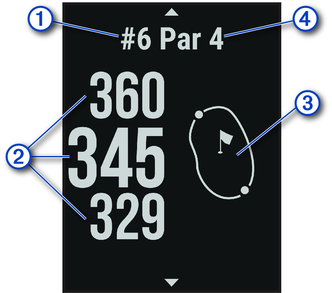 Hole data with callouts