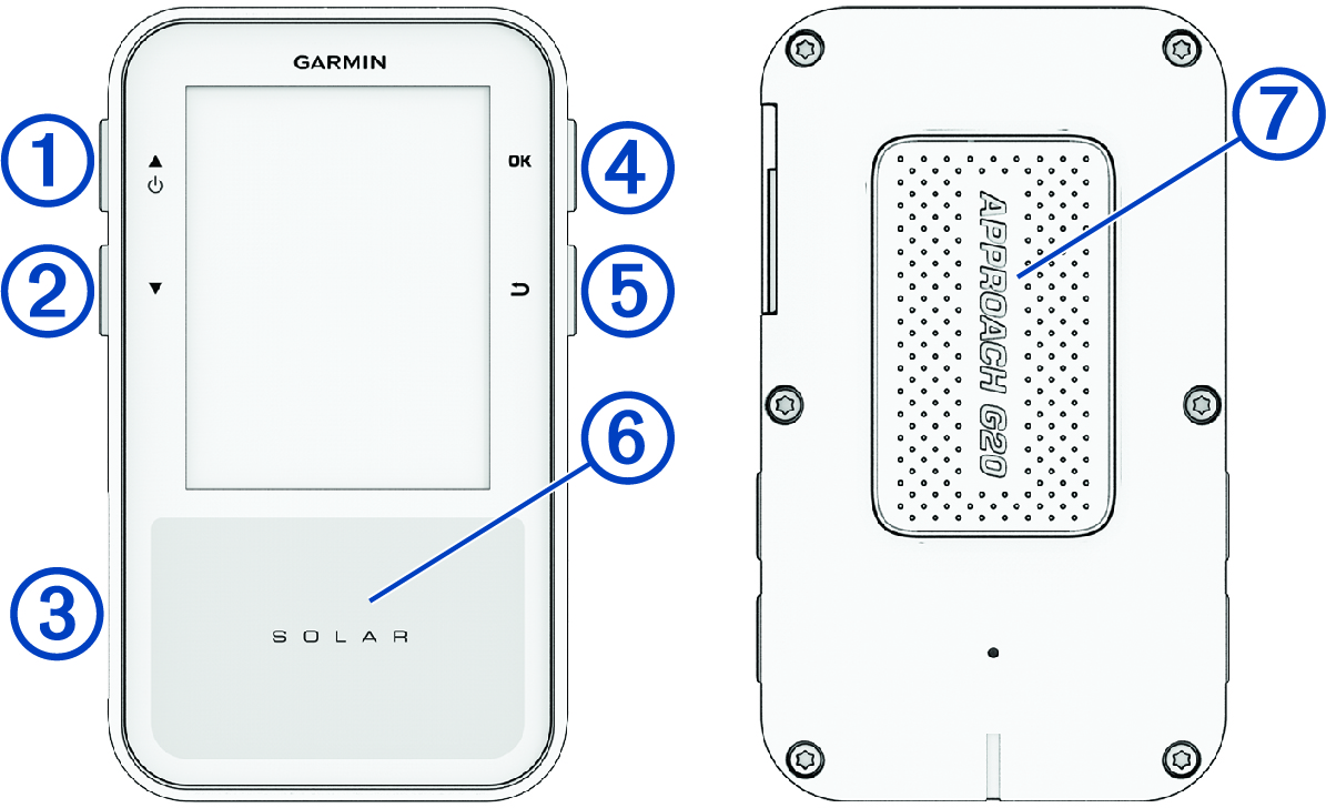 Front and back view of the device with callouts