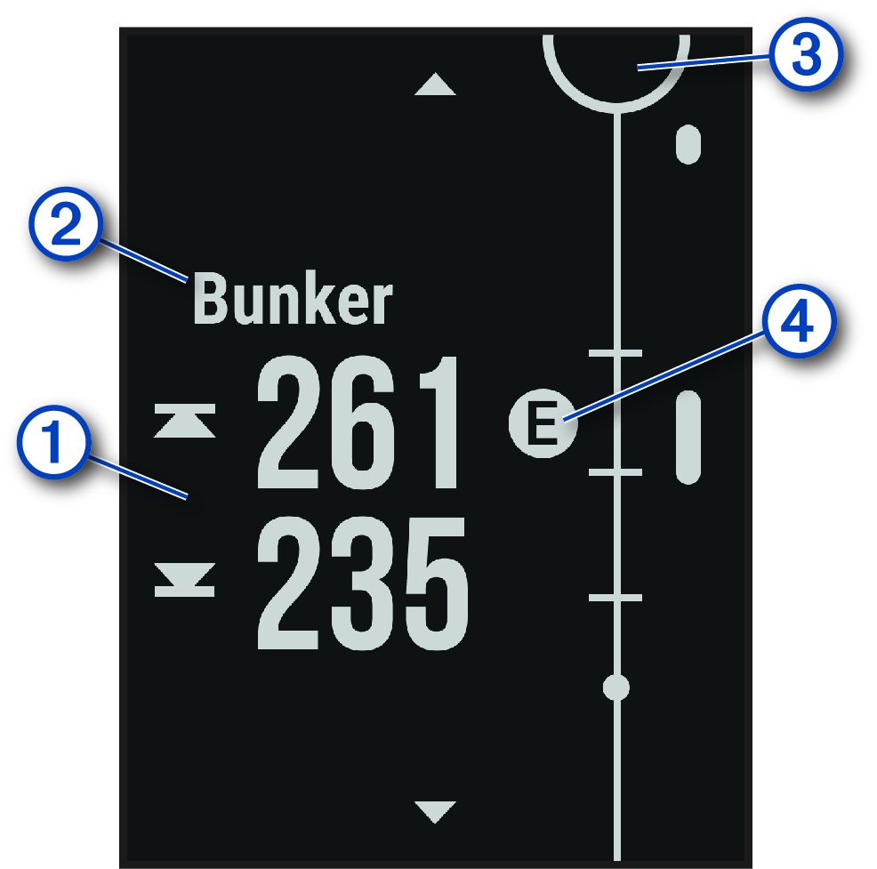Hazards data with callouts
