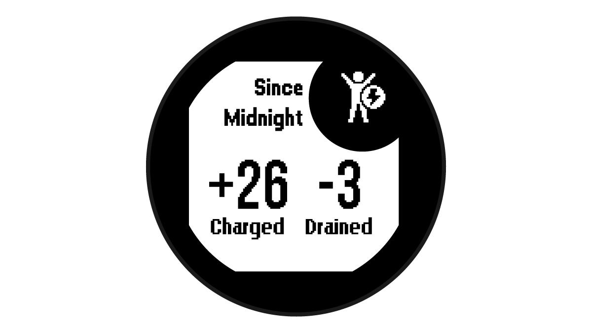 Body battery widget with charge and drain since midnight
