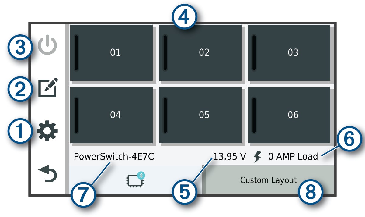 Übersicht über die Garmin Power Switch-App mit Beschriftungen