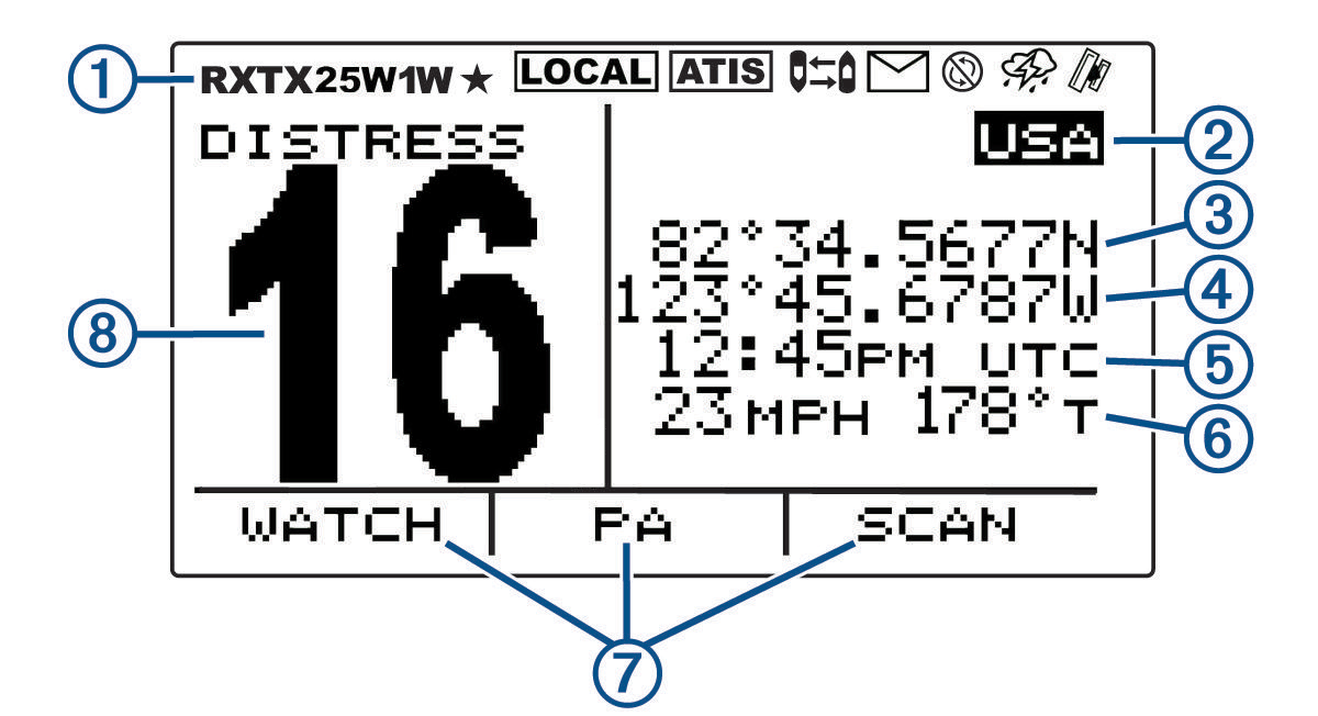 Näyttökuva ja numerot