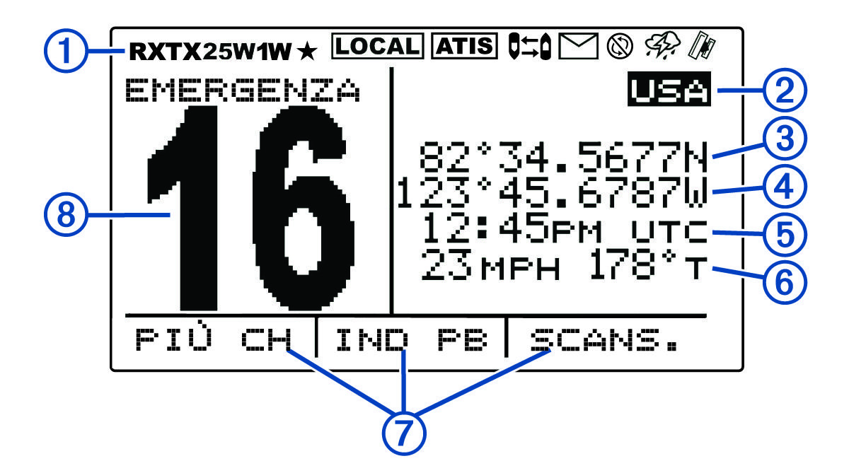 Screenshot con annotazioni