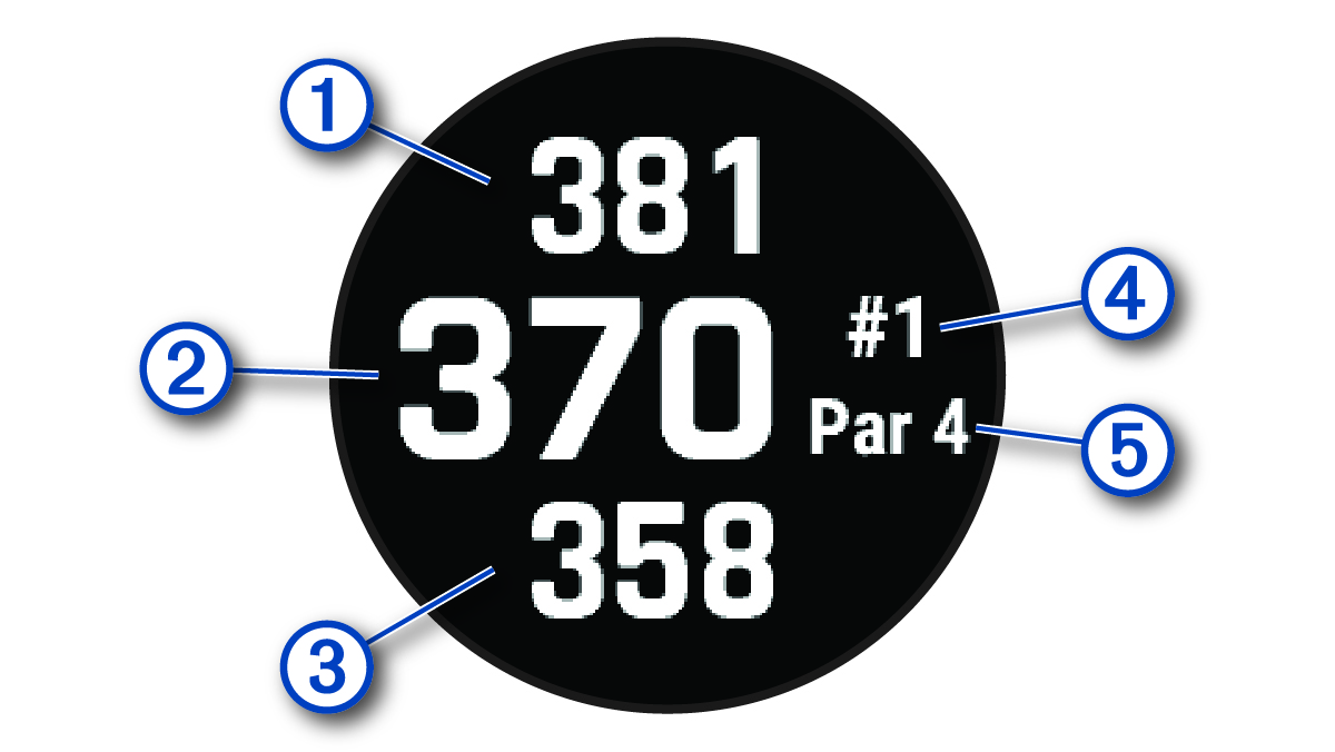 Zrzut ekranu widoku dołka golfowego w trybie z dużymi liczbami z objaśnieniami