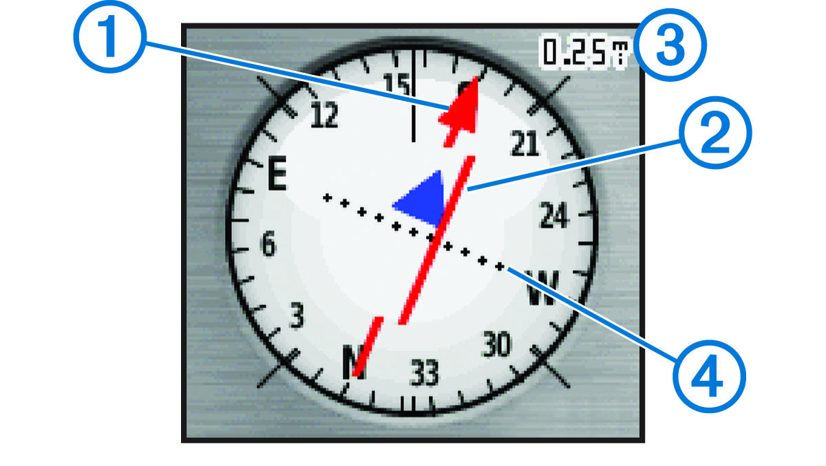 Indicator de curs cu explicaţii
