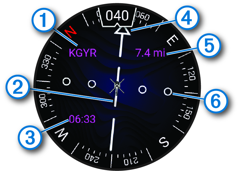 Horizontal situation indicator data with callouts