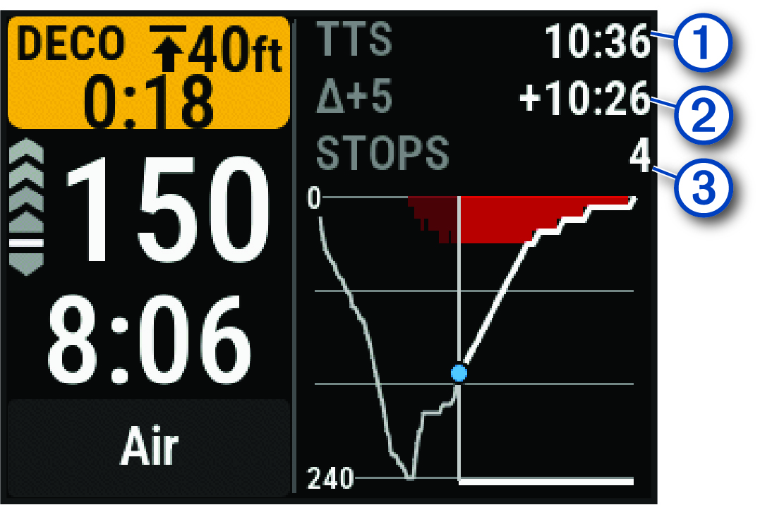 מסך עומק דינמי עם הסברים