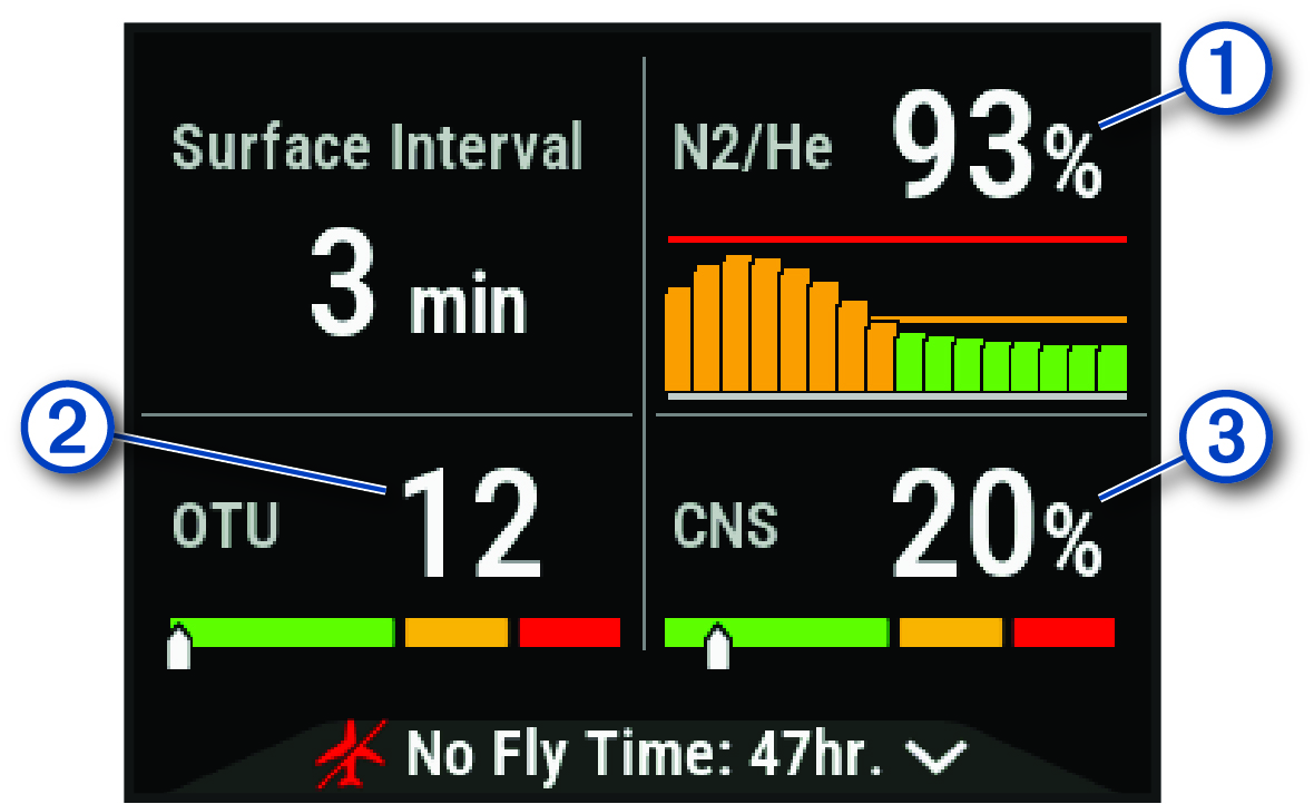 מסך זמן העלייה לפני המים עם הסברים