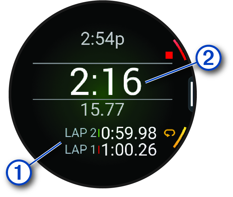 Stopwatch data with callouts
