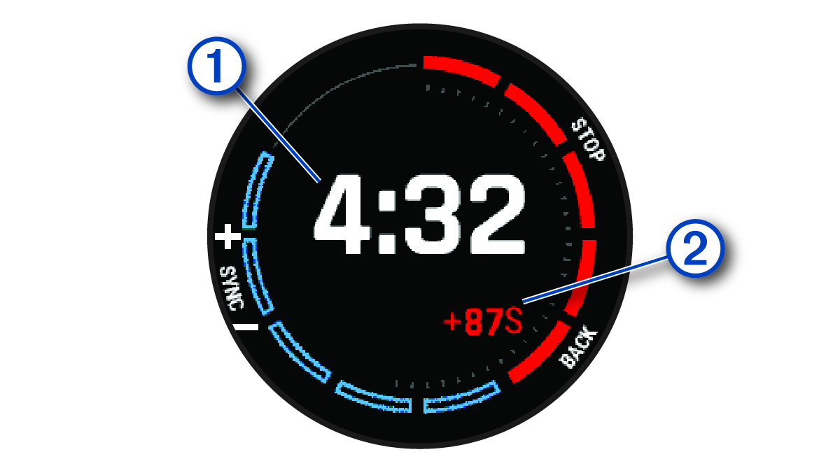 Screenshot des Regatta-Timers mit Beschriftungen