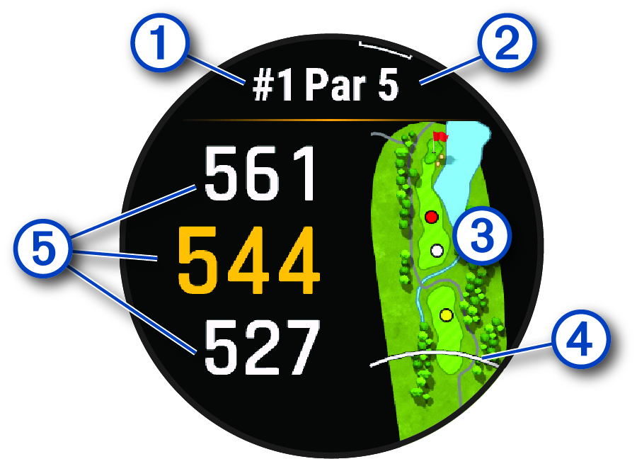 Snímka obrazovky pohľadu na golfové jamky s popisom