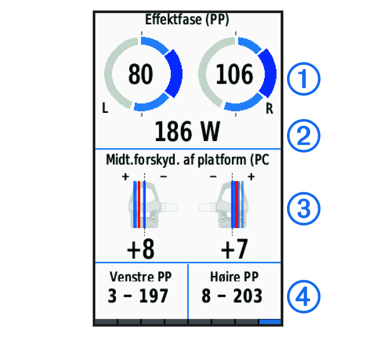 Cykeleffektdata med glyffer