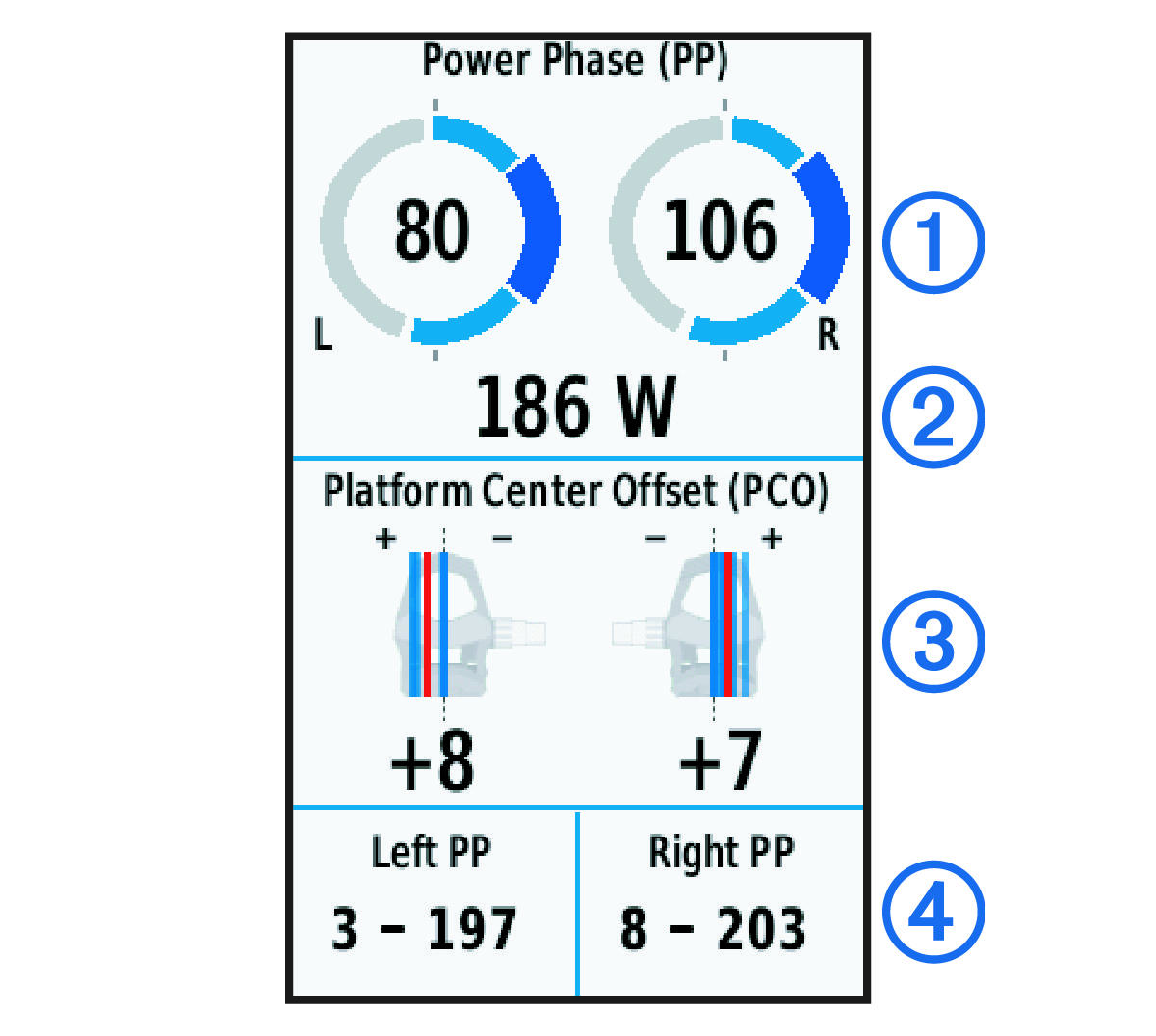 Bike power data with glyphs