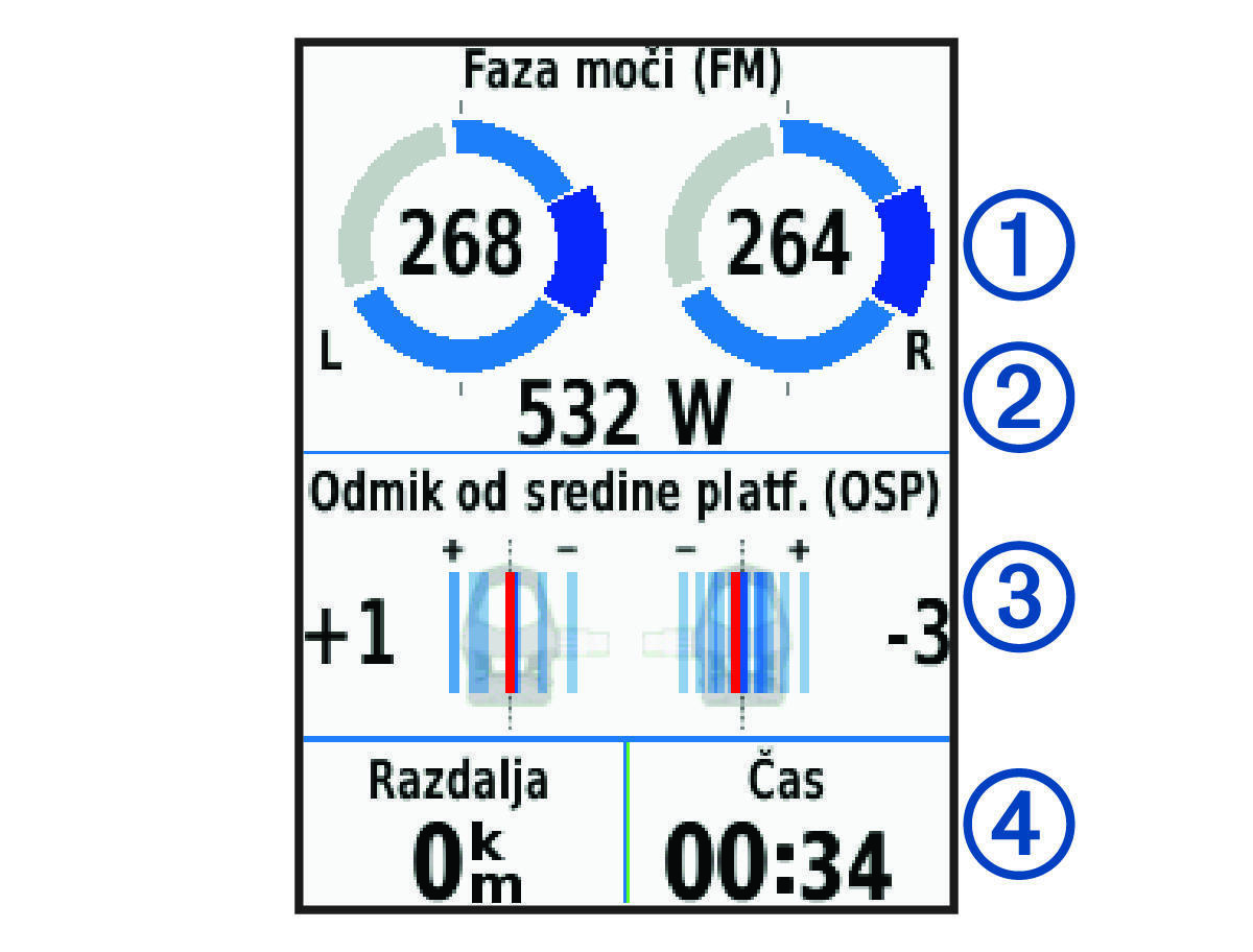 Podatki o moči kolesarjenja z glifi