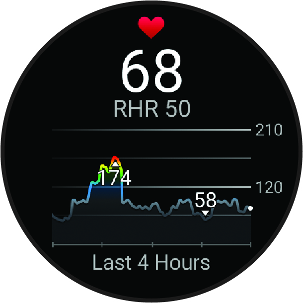 Widget de frecuencia cardiaca con datos