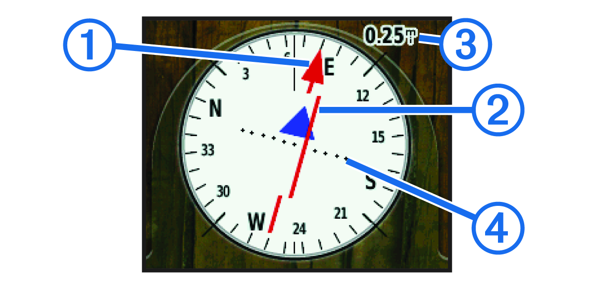 Screenshot of the course pointer with callouts