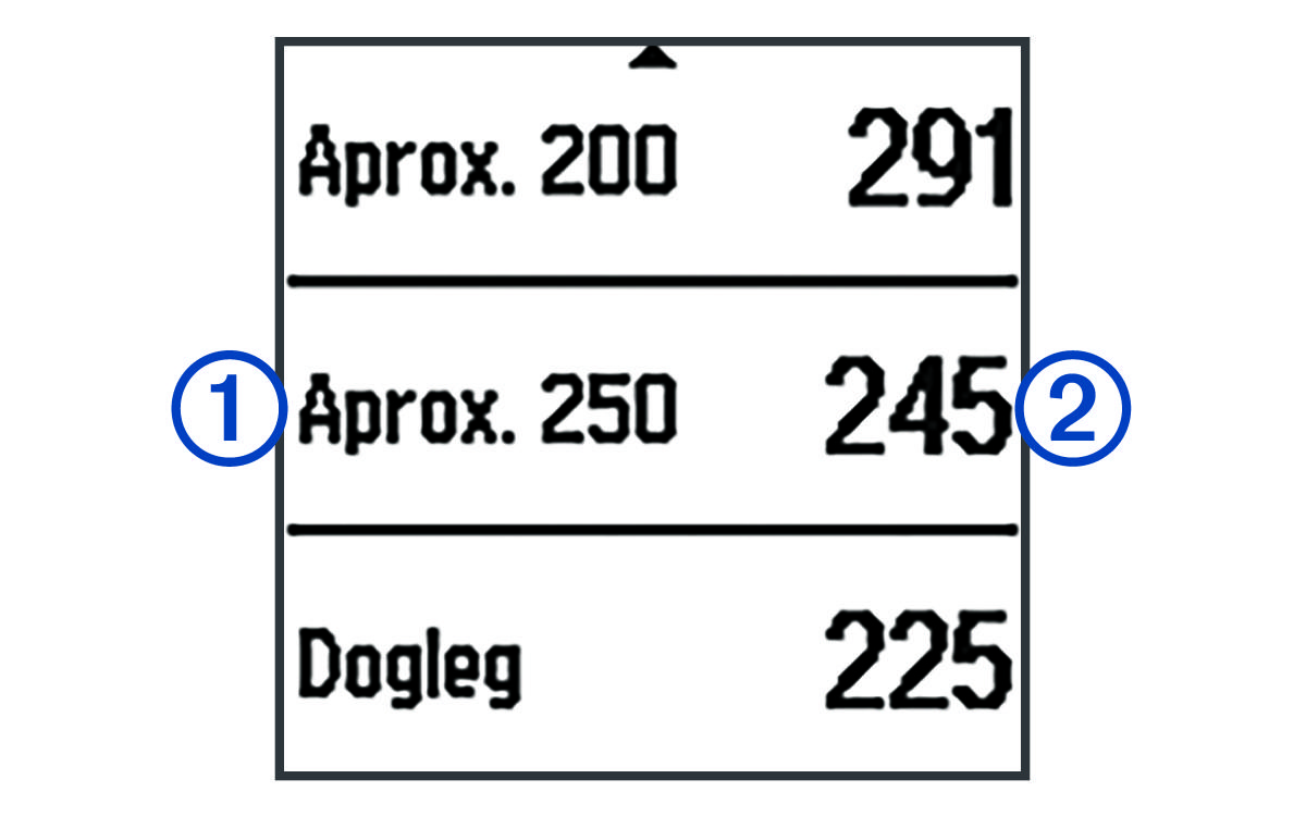 Screenshot of layup and dogleg distances with callouts