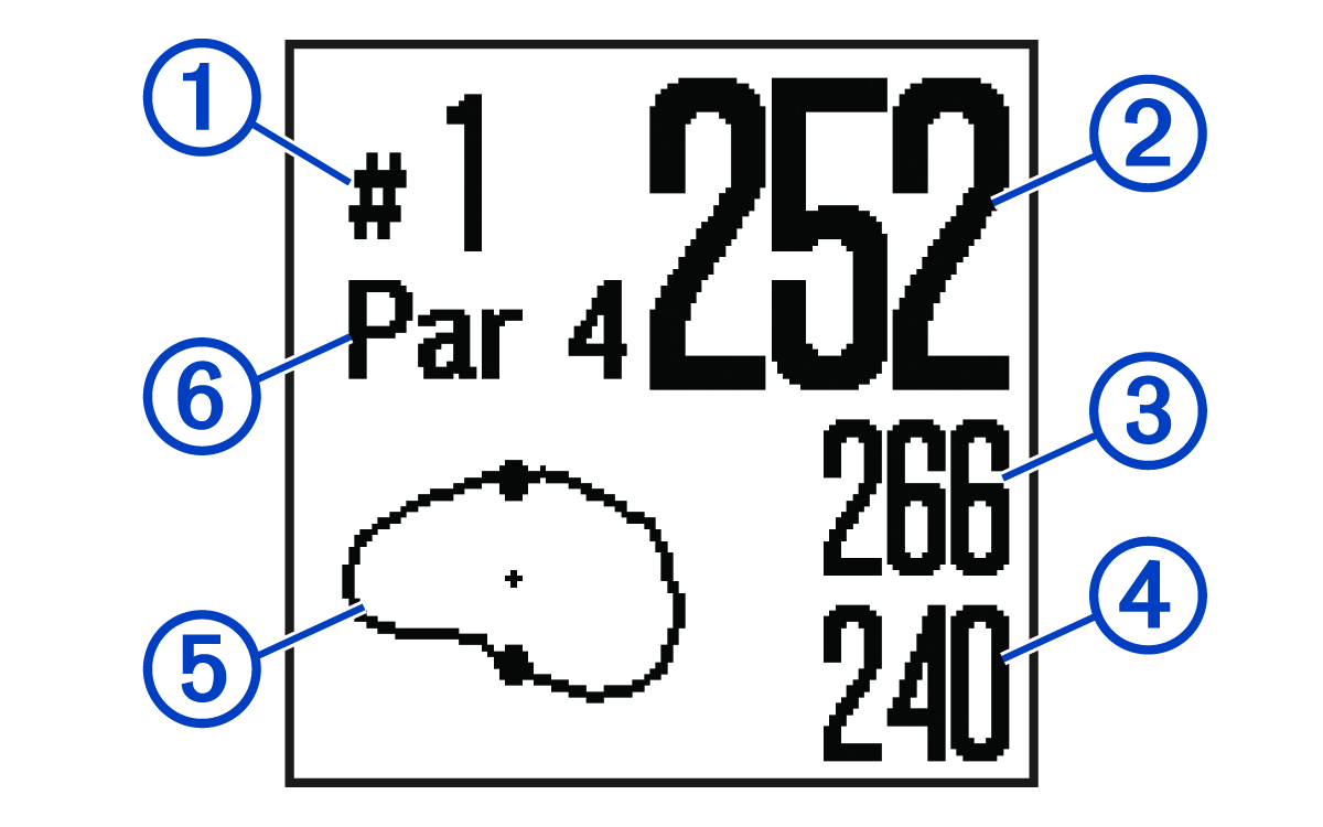 Approach G10 Hole View