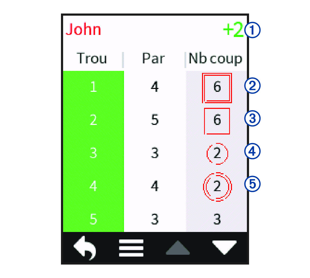 Screenshot of the individual scorecard with callouts