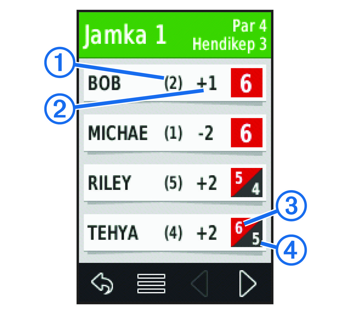 Obrazovka skórkarty s popisky