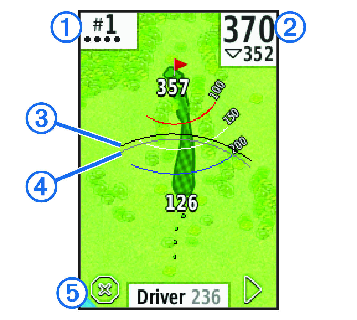 Screenshot of the hole view with callouts