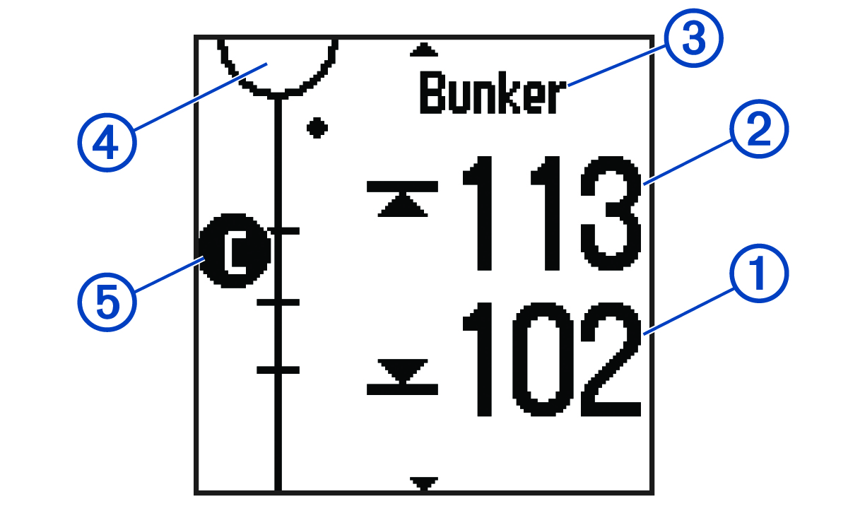 Skærmbillede af hazardvisningen med billedforklaringer