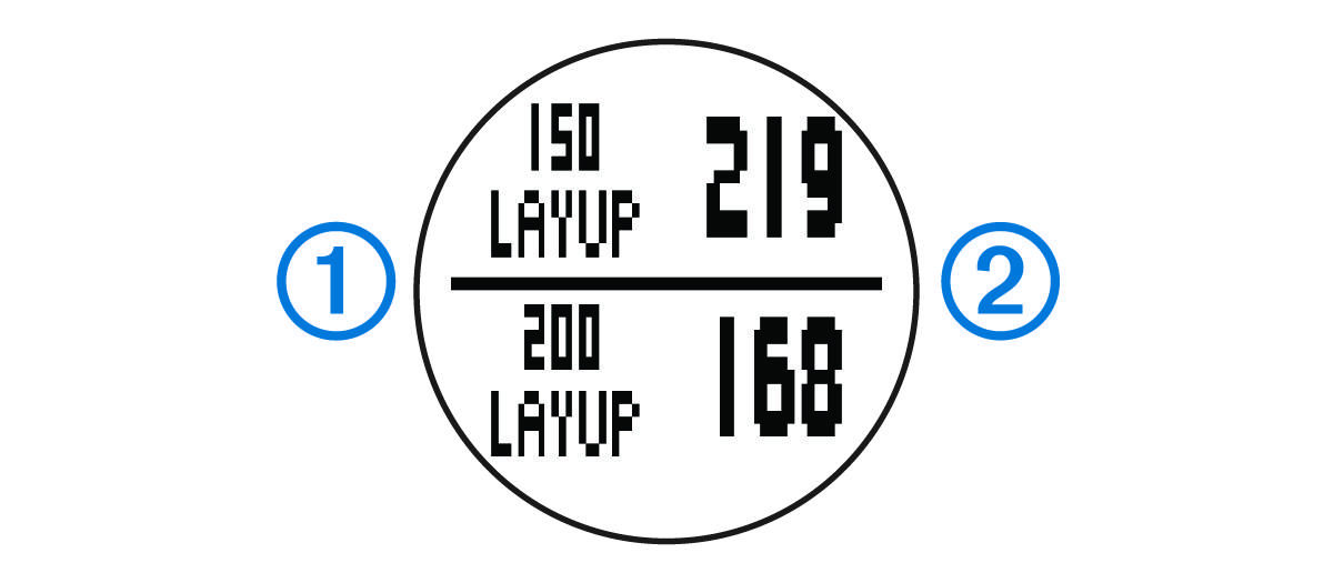 Capture d'écran des distances de layup et de dogleg avec légendes