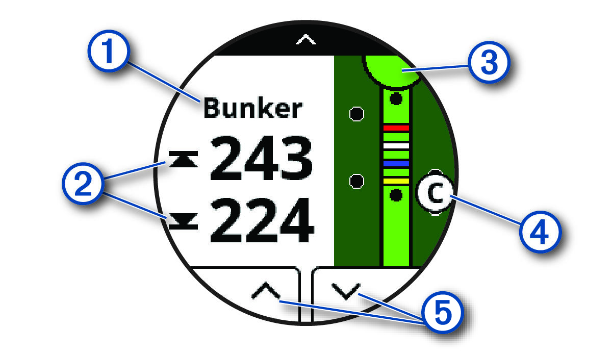 Approach S40 S42 Owners Manual Viewing Hazards Layups and Doglegs