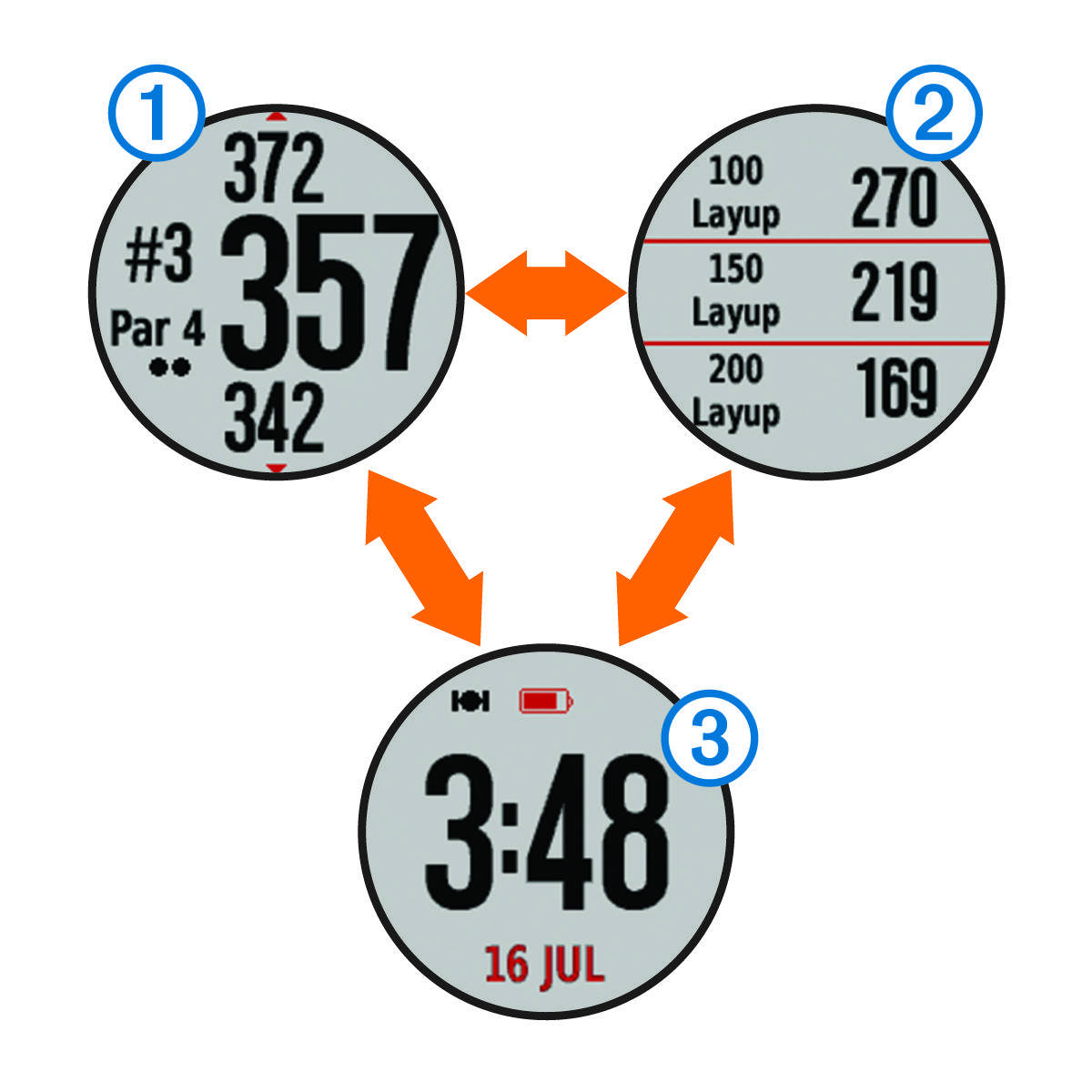Screenshots of the data screens with callouts