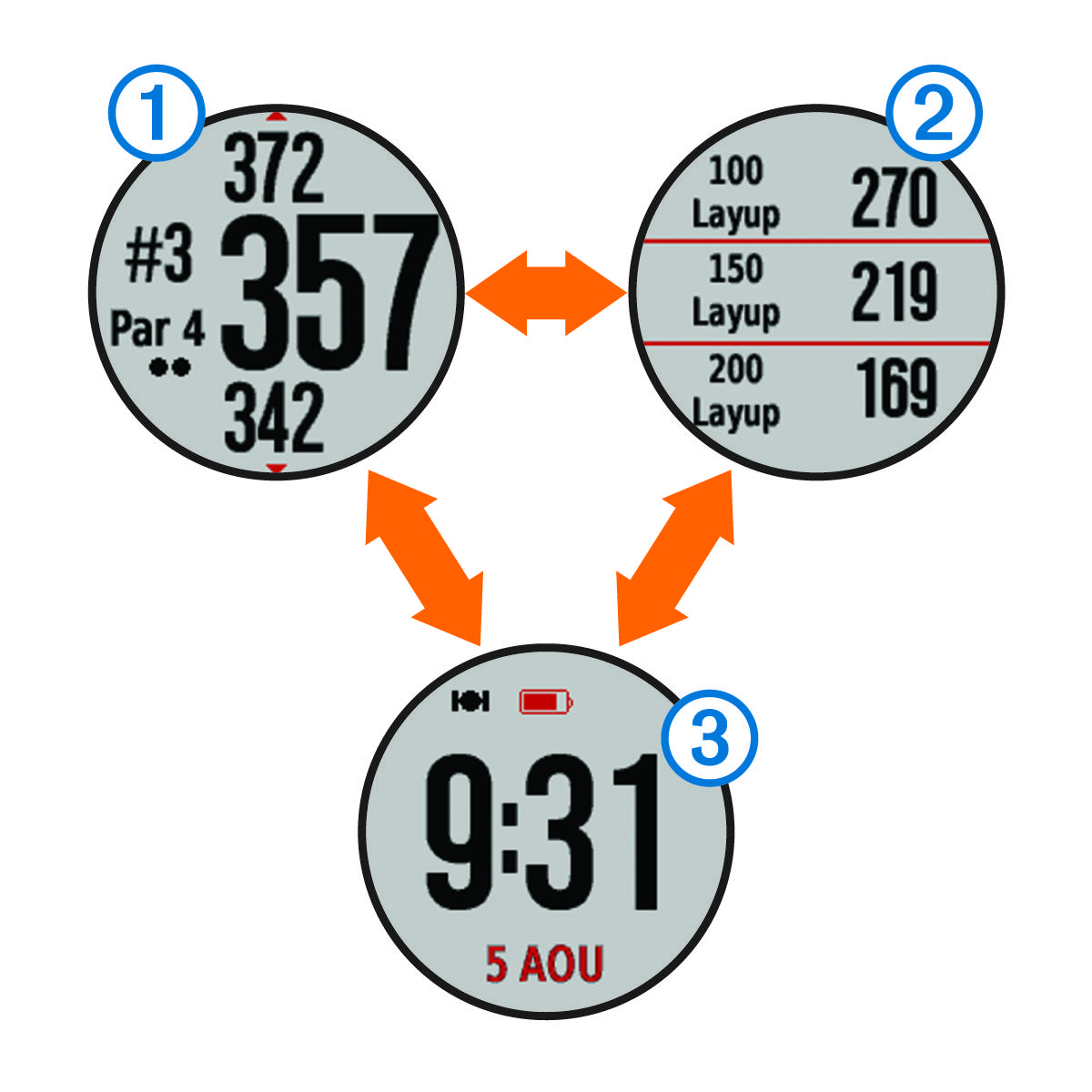 Screenshots of the data screens with callouts