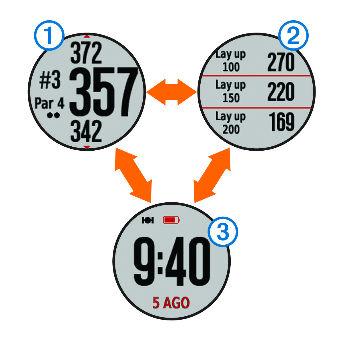 Screenshots of the data screens with callouts