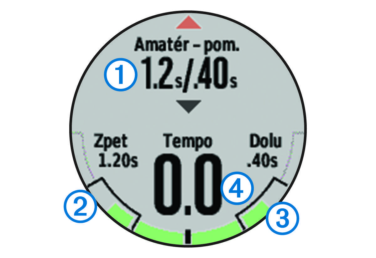 Screenshot of the swing tempo training with callouts