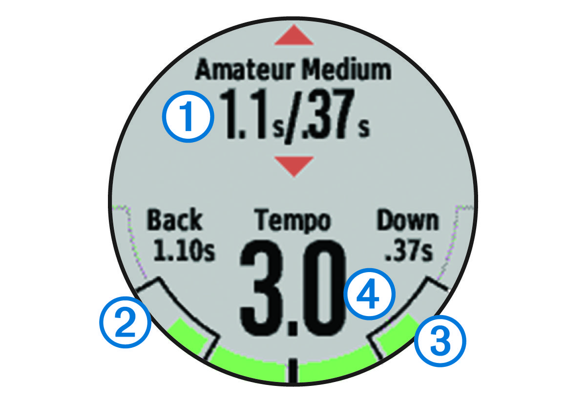 approach-s6-owners-manual-the-ideal-swing-tempo