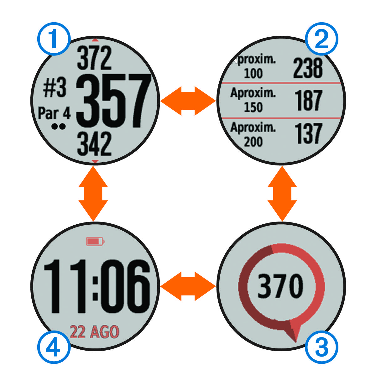 Screenshots of the data screens with callouts