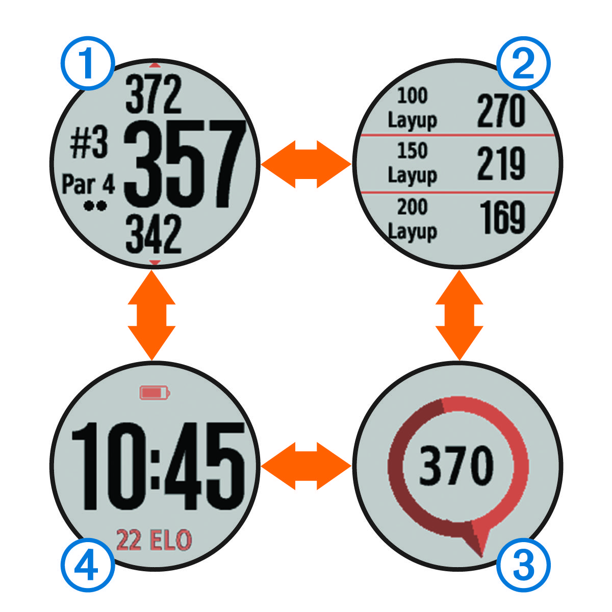 Screenshots of the data screens with callouts