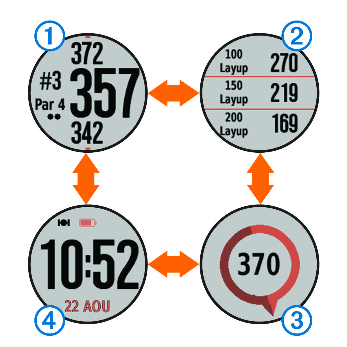 Screenshots of the data screens with callouts