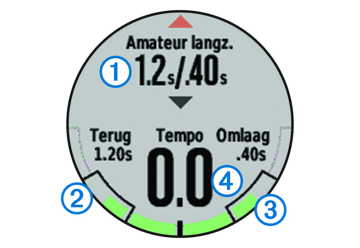 Screenshot of the swing tempo training with callouts