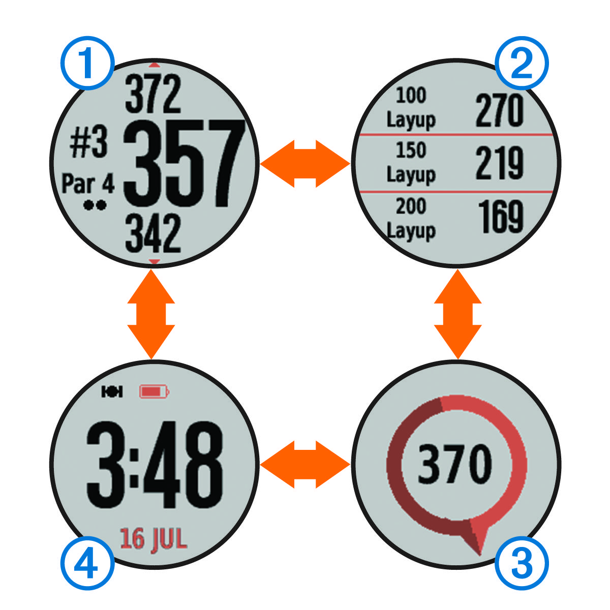 Screenshots of the data screens with callouts